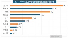 门子、施耐德、