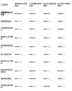 <strong>付与响应权沉：第</strong>